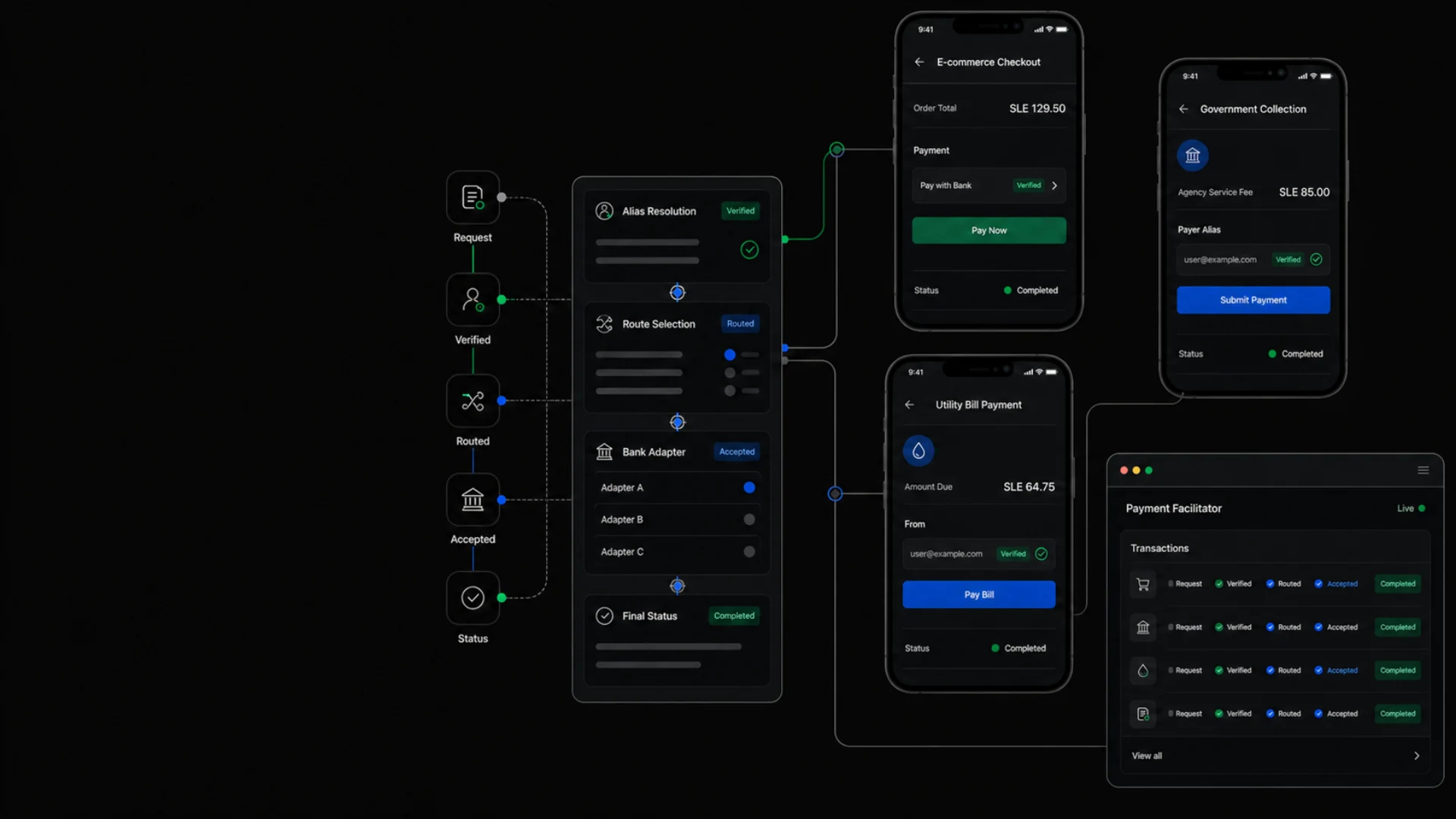 Connected payment applications and an API routing panel
